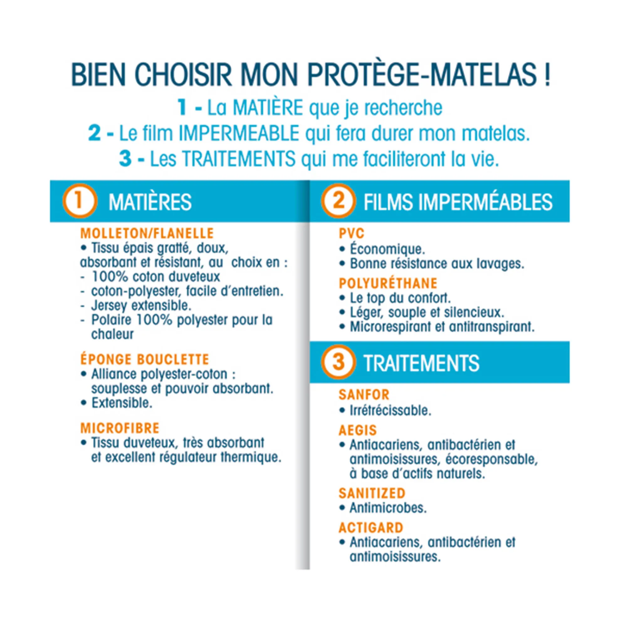 Matrasbeschermer Kids|Matrasbeschermer<Blancheporte Matrasbeschermer voor kinderbed in ondoorlatend molton 200 g/m2 wit